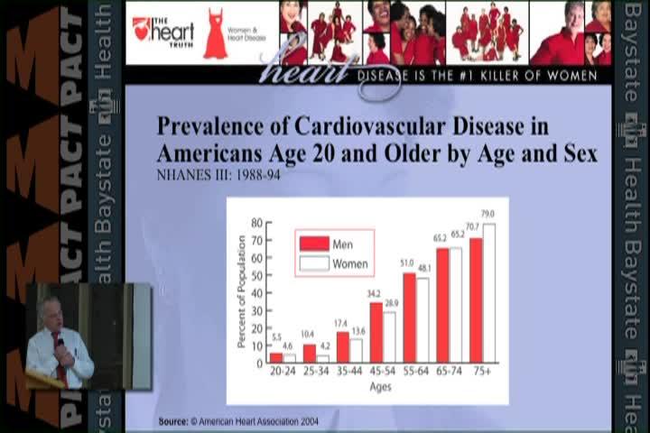 Heart Disease in Women – Dr. James Cook